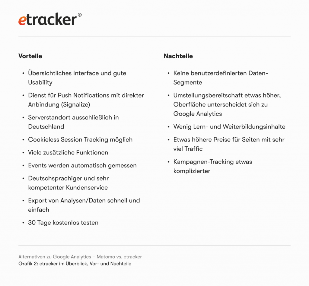 Vor- und Nachteile der kostenlosen Alternative Google Analytics etracker