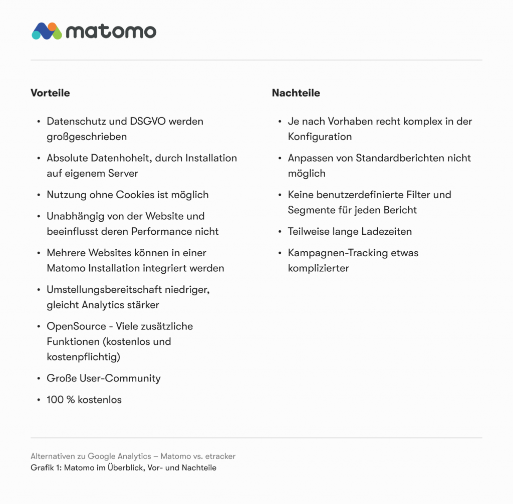 Vor- und Nachteile der kostenlosen Alternative Google Analytics Matoma