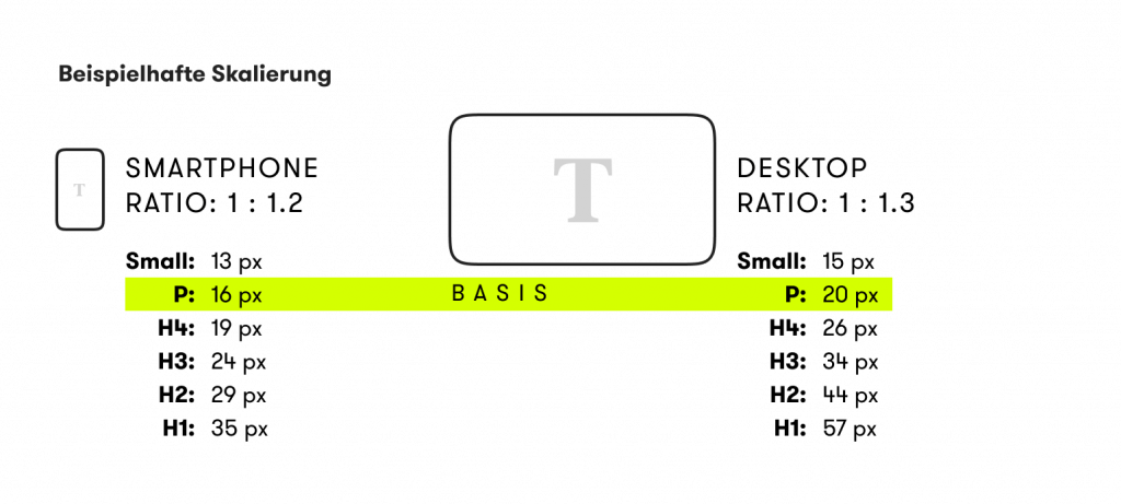 Grafische Darstellung von Desktop und Mobile Ratio, verschiedene Headlines usw.