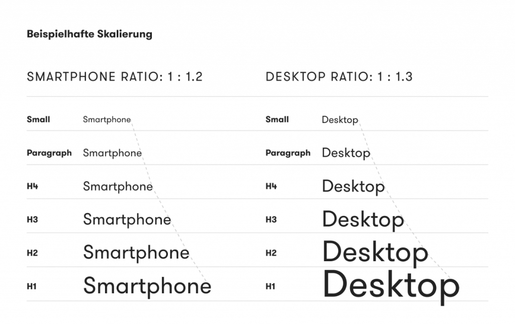 Grafische Darstellung von verschiedenen Mobile und Desktop ratio