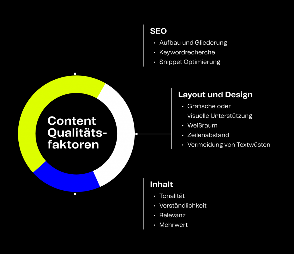 Grafische Darstellung von Content Qualitätsfaktoren