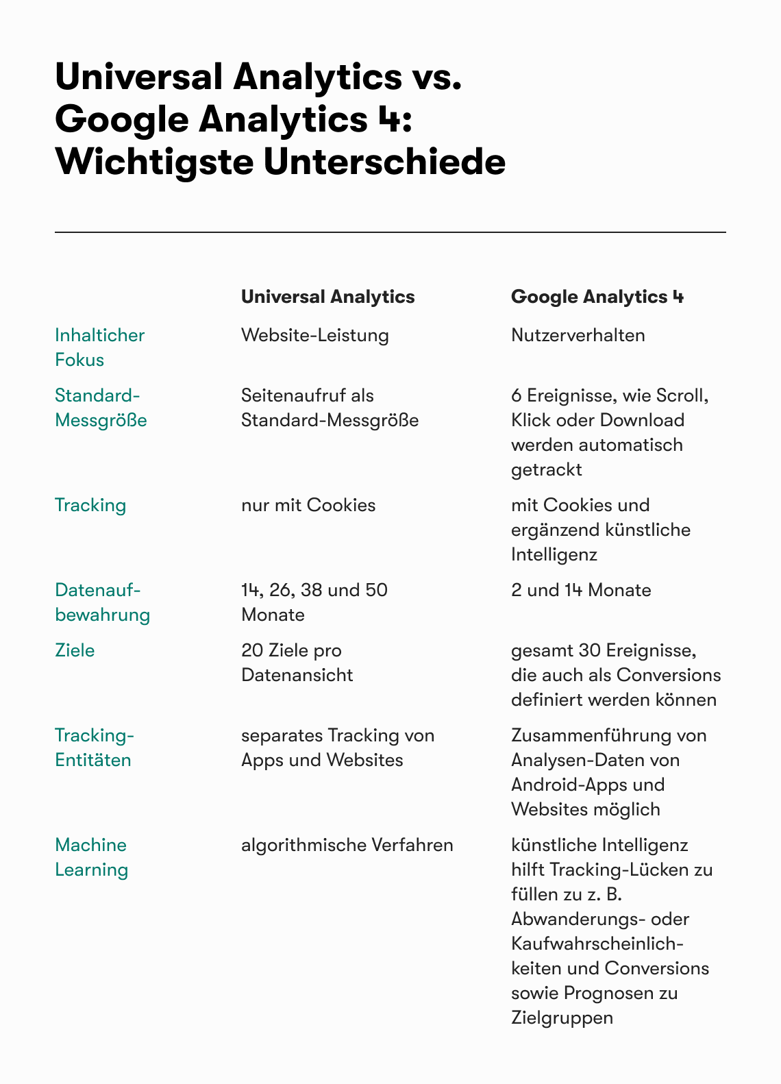 Grafische Darstellung der wichtigsten Unterschiede zwischen Universal Analytics und Google Analytics 4