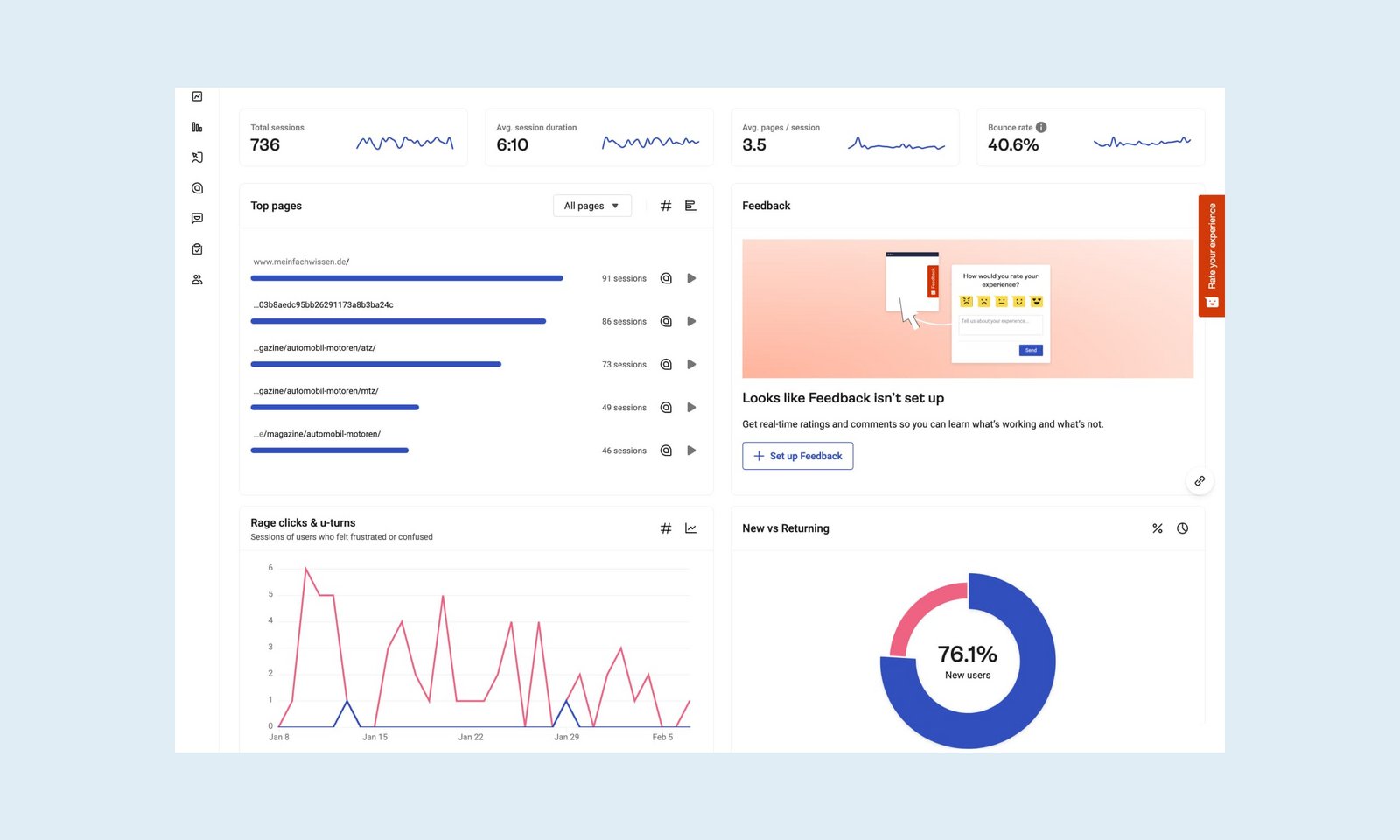 Abbildung des Hotjar Dashboards